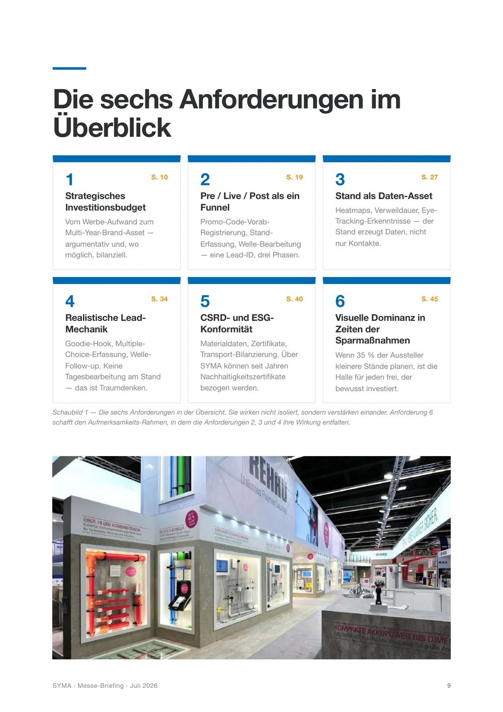 Seite aus dem Messe-Briefing: Die sechs Anforderungen