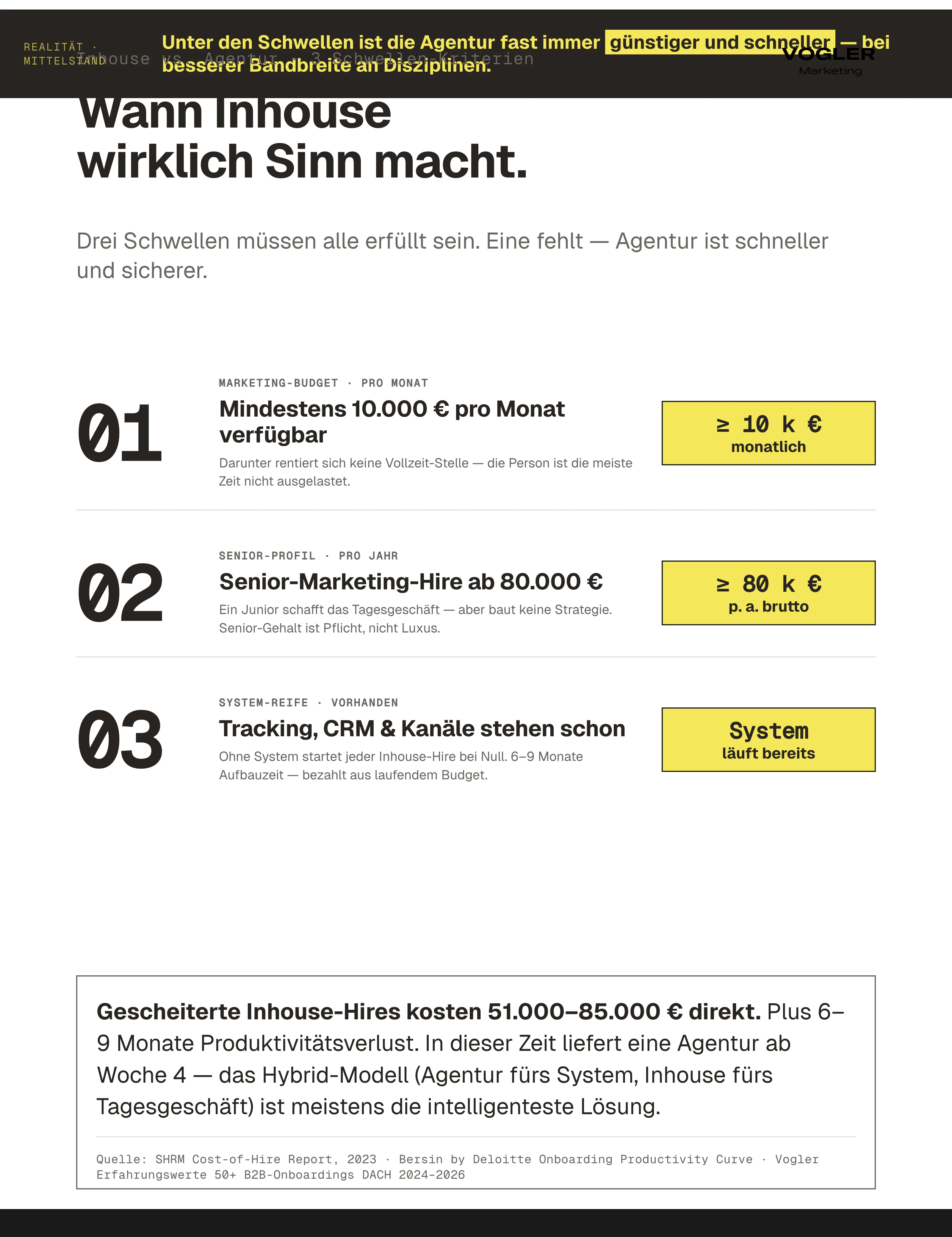 Marketing-Modelle Vergleichstabelle: Freelancer ab 800 Euro pro Monat, Agentur ab 2.500 Euro pro Monat, In-house ab 8.500 Euro pro Monat — mit Vollkosten, Skalierbarkeit und Time-to-Start.