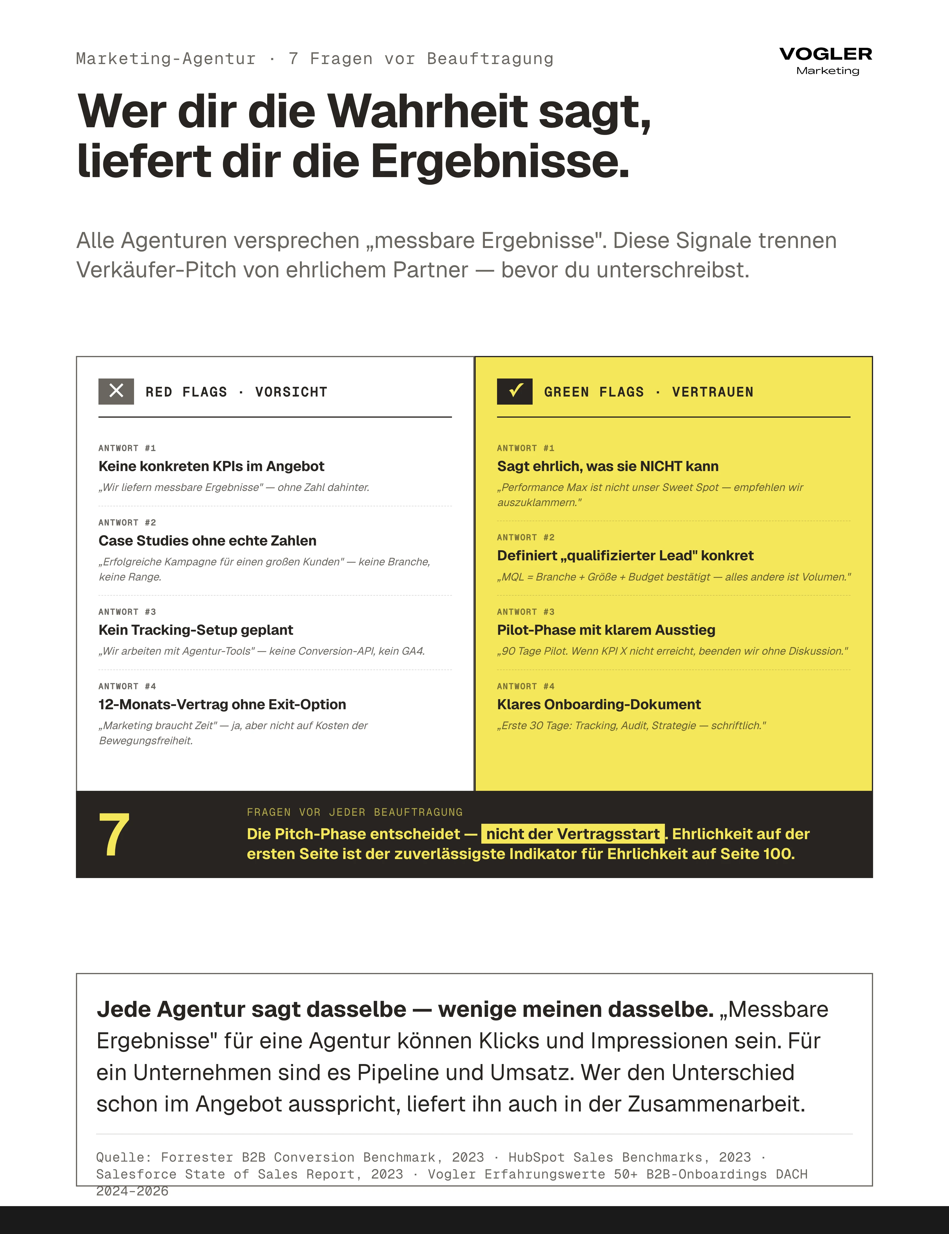 Marketing-Agentur Timing-Sweet-Spot Bell-Curve: Zu früh ohne System-Reife scheitert, zu spät im Krisen-Modus auch — der Sweet Spot liegt im Skalier-Bereit-Status mit klarem ICP, validiertem Angebot und dokumentiertem Sales-Prozess.