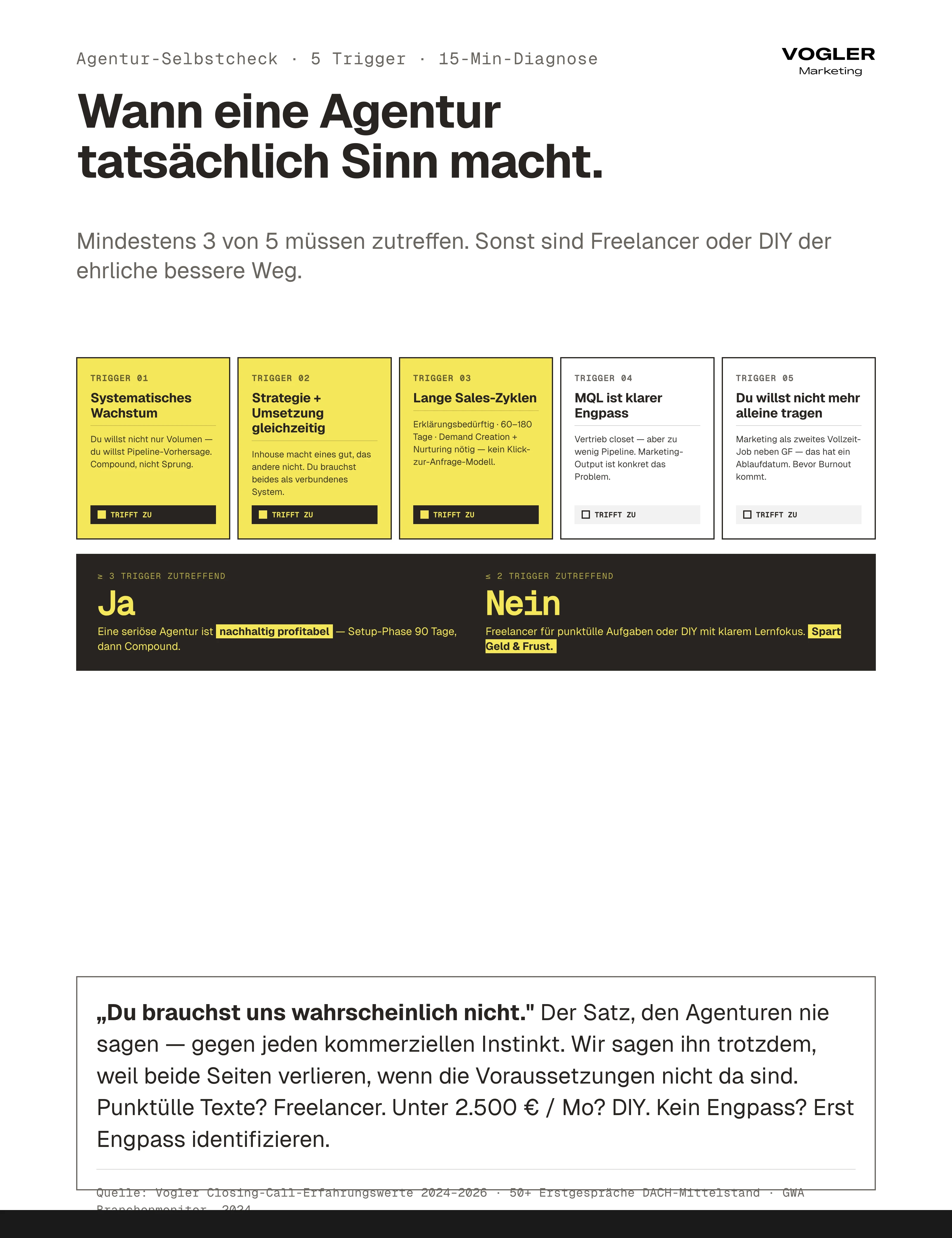 Agentur-Selbstcheck 5 Trigger: systematisches Wachstum, Strategie+Umsetzung gleichzeitig, lange Sales-Zyklen, MQL als Engpass, GF will nicht mehr alleine tragen. Bei mindestens 3 Triggern lohnt Agentur, bei 2 oder weniger sind Freelancer oder DIY der ehrliche bessere Weg.